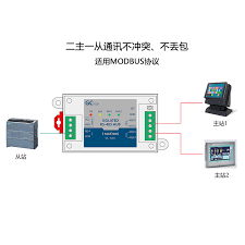Wypas! Dwa master slave viacerých slave 485 repeater buffer typ spony modbus dual master fotoelektrické izolácie hub | Dom a záhrada \ Zdravozit.sk